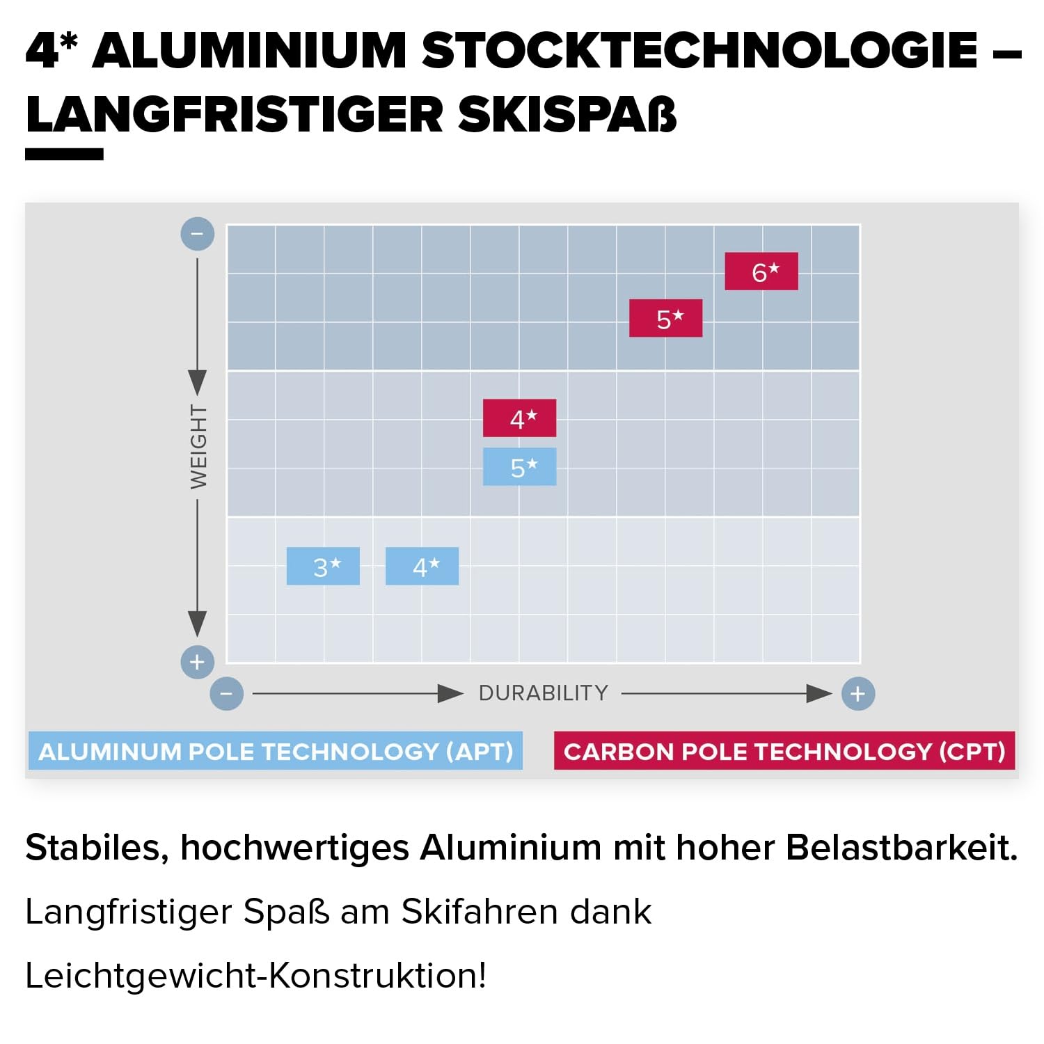 atomic-redster-q-skist-cke-aluminium image 3