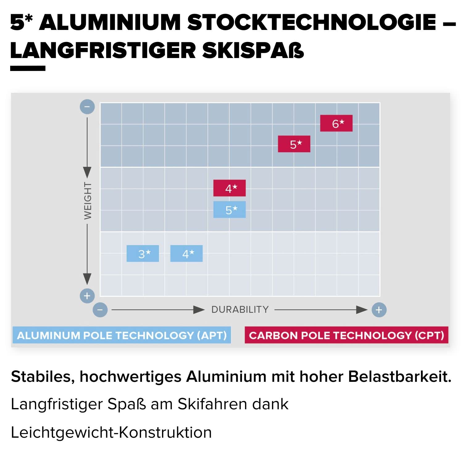 atomic-bct-touring-sqs-teleskopst-cke-80-130-cm-silver-grey image 3