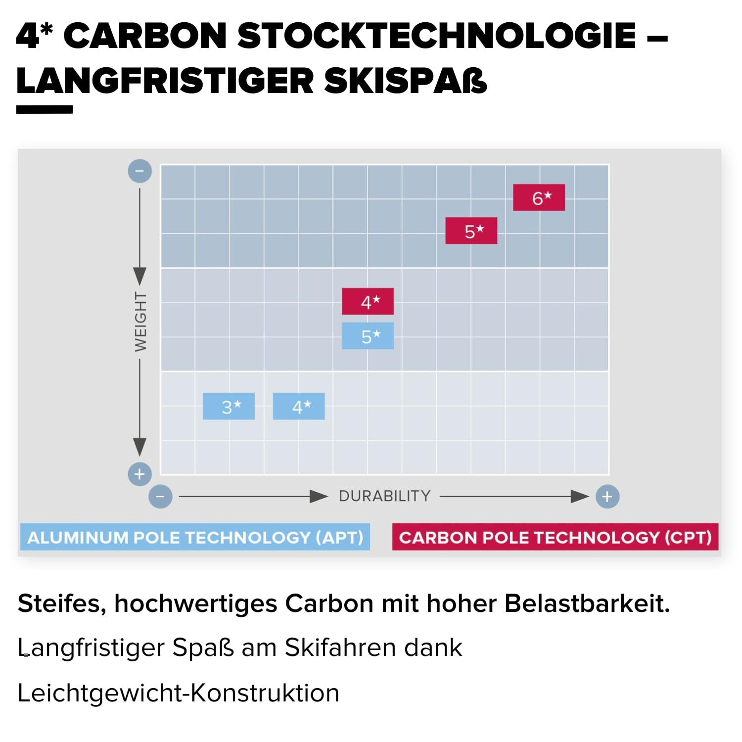 atomic-amt-skist-cke-4-carbon-60-mm-erwachsene image 3