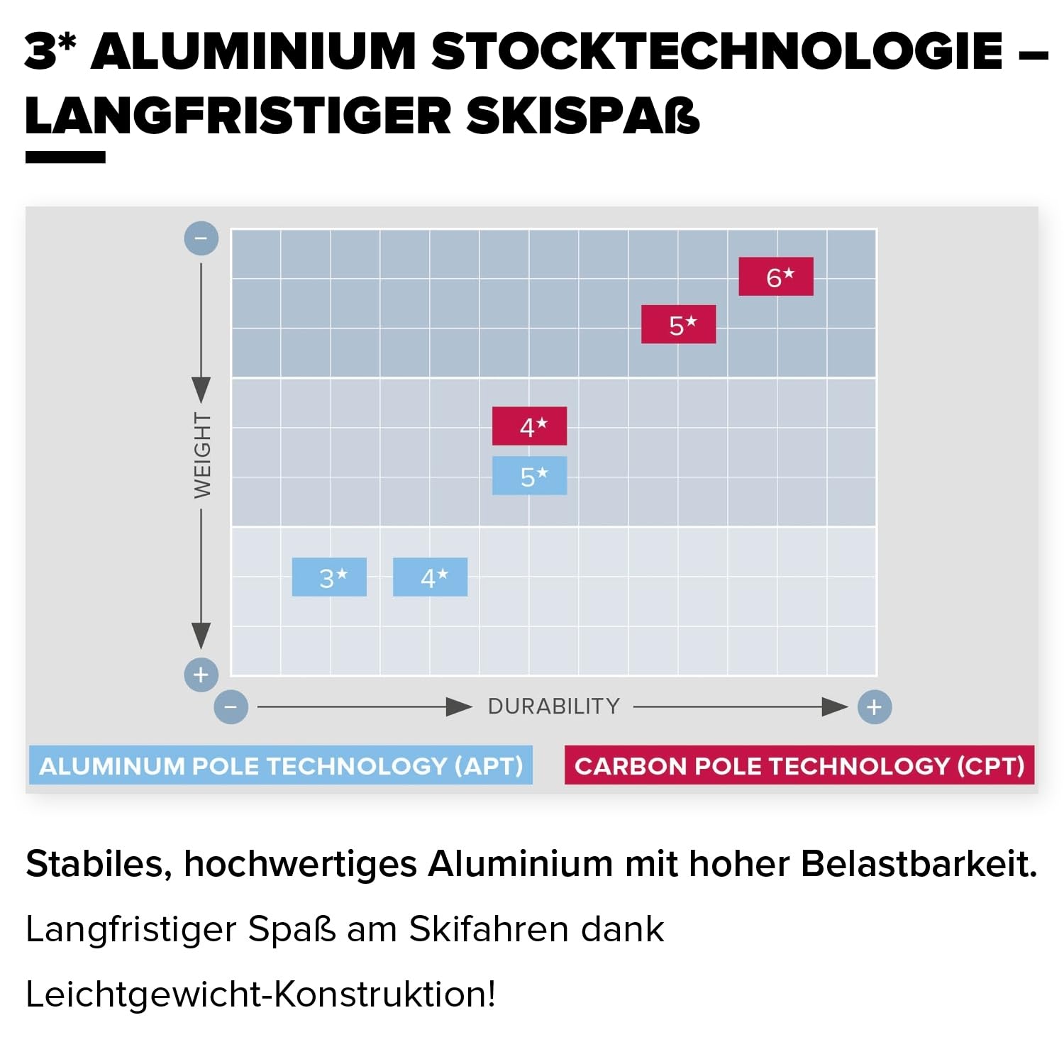 atomic-redster-jr-kinder-skist-cke-aus-aluminium-in-rot image 3